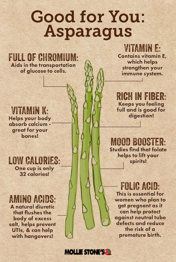The Farmhouse Gourmet infographic - asparagus