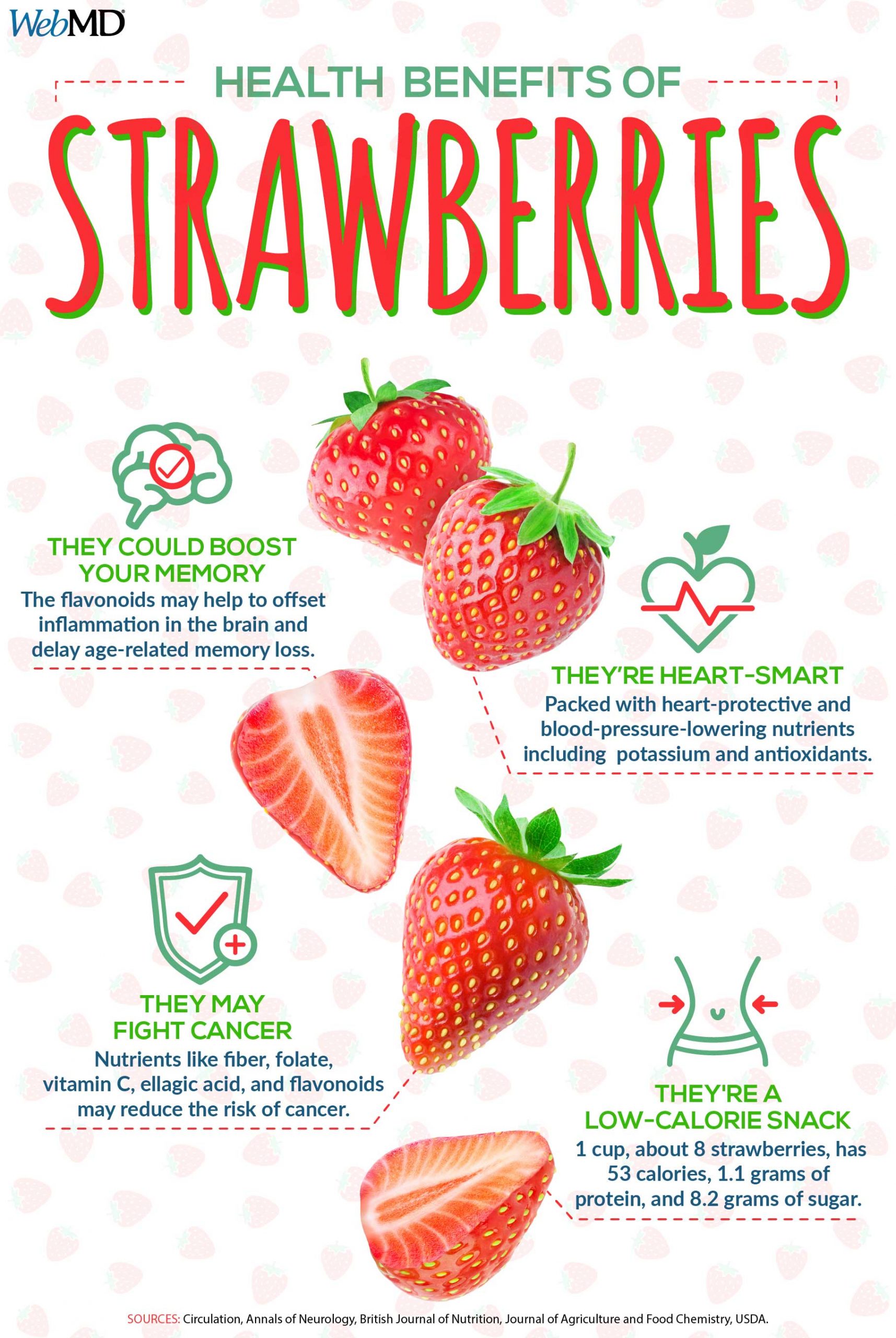 The Farmhouse Gourmet infographic - Strawberries
